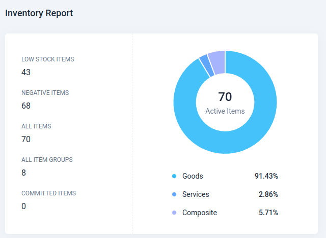 Inventory Report
