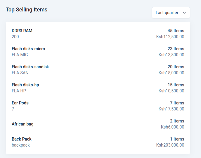 Top Selling Items